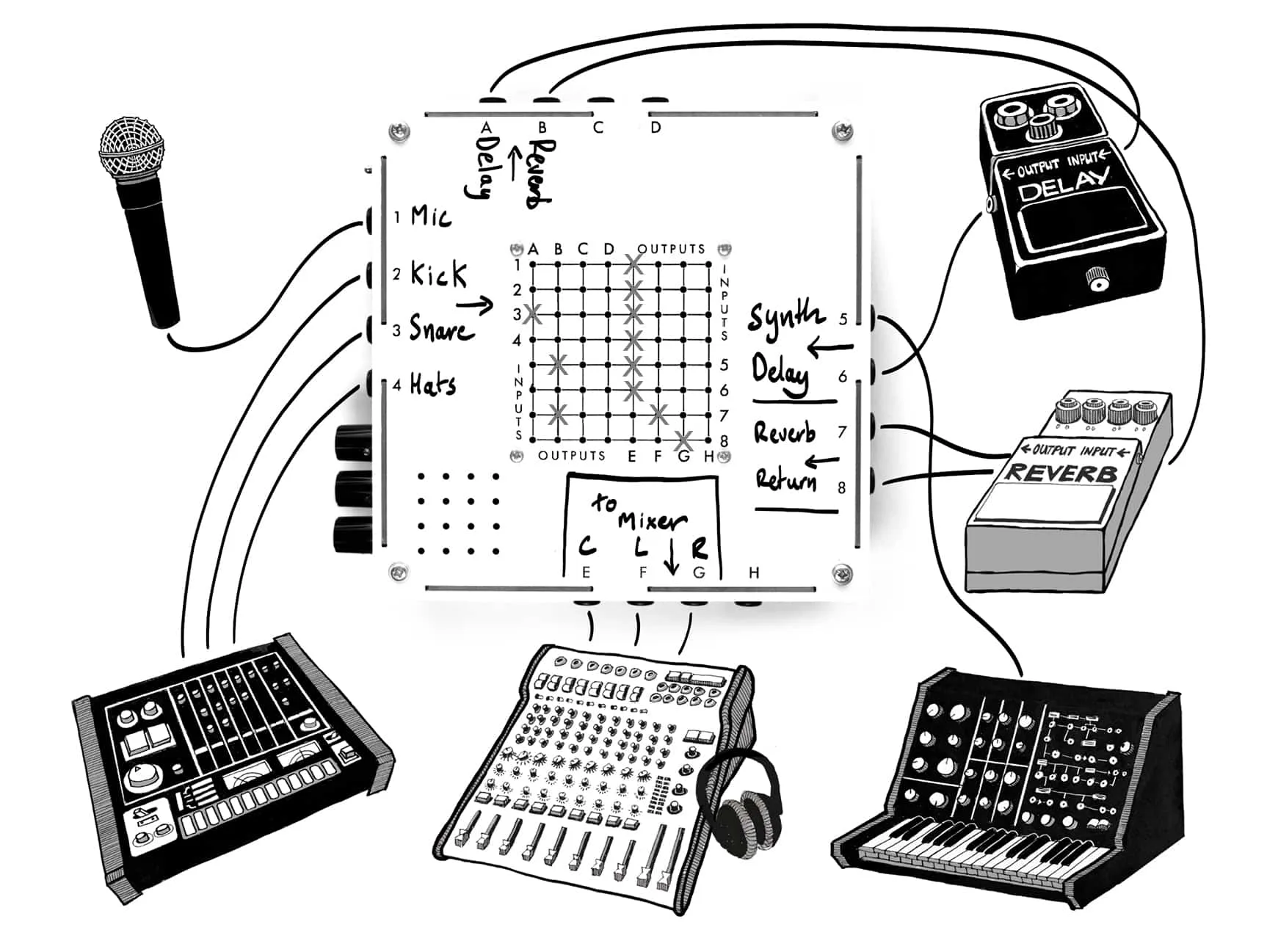 Future Sound Systems MTX8 Guitar Standalone Pin Matrix Mixer - Image 6
