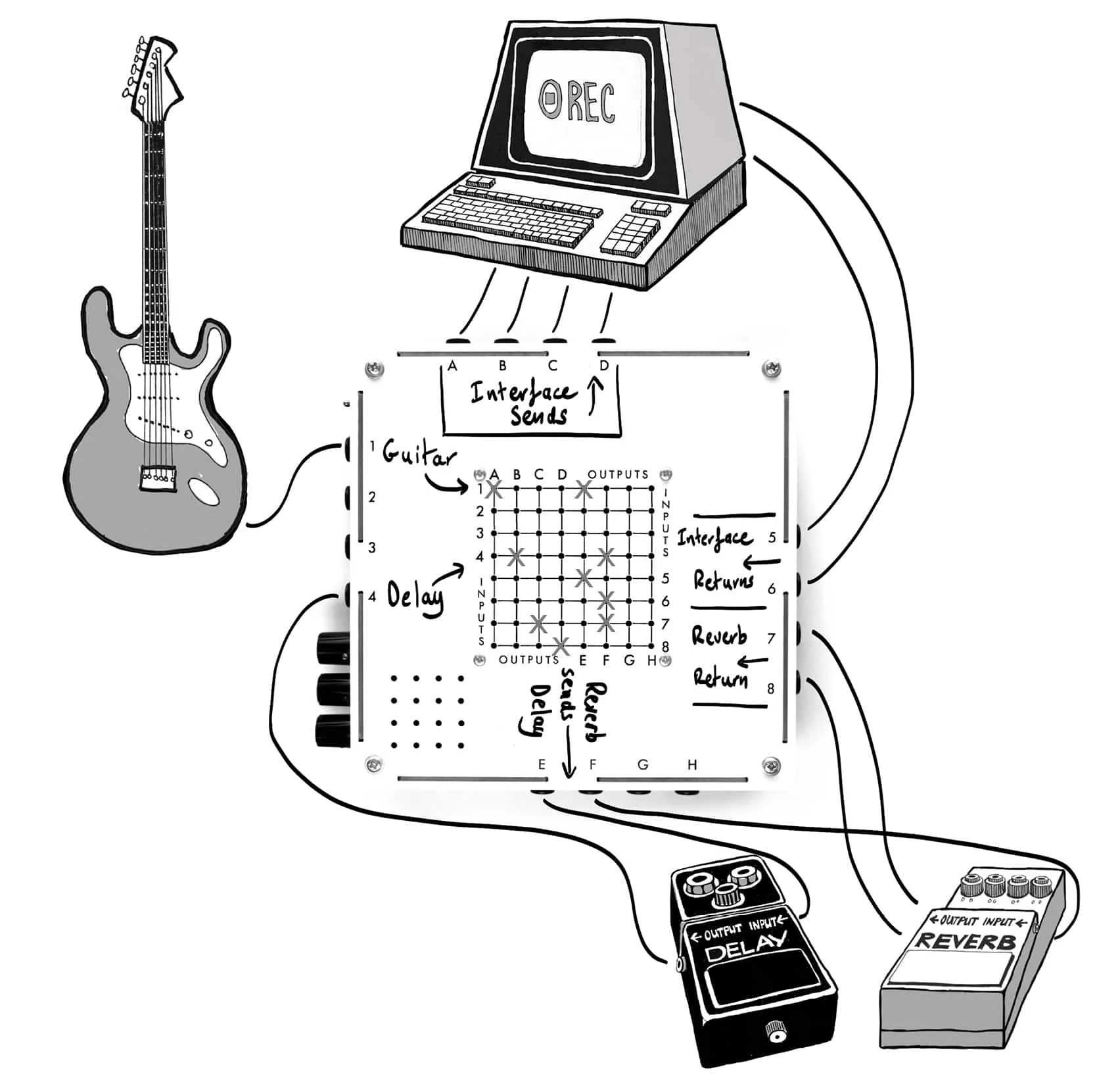 Future Sound Systems MTX8 Guitar Standalone Pin Matrix Mixer - Image 5